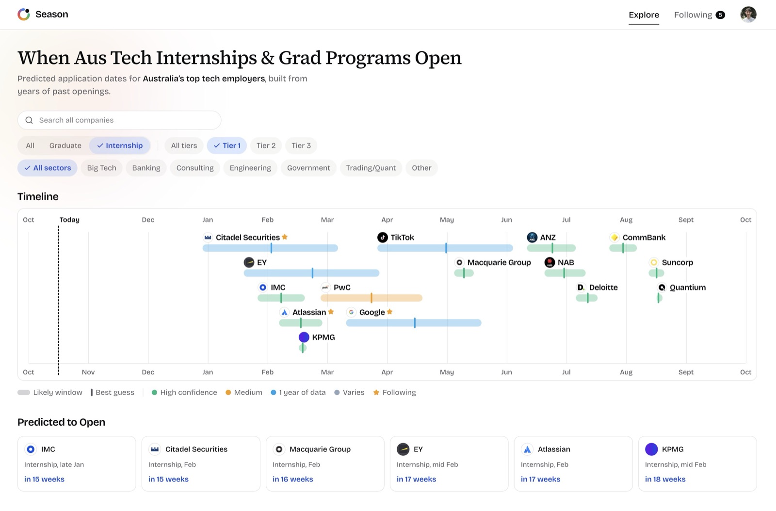 Season's timeline of predicted internship opening dates